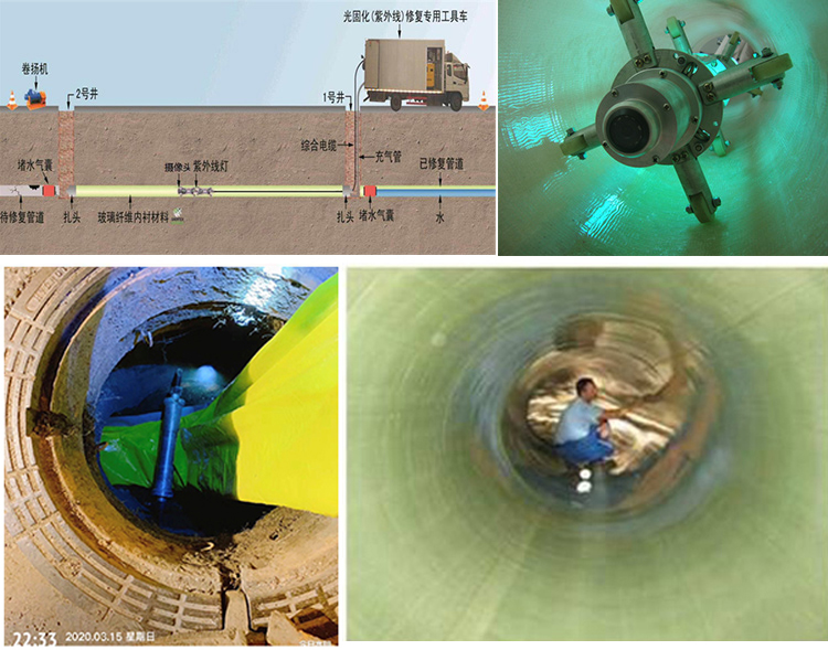 嘉荫UV-CIPP内衬修复