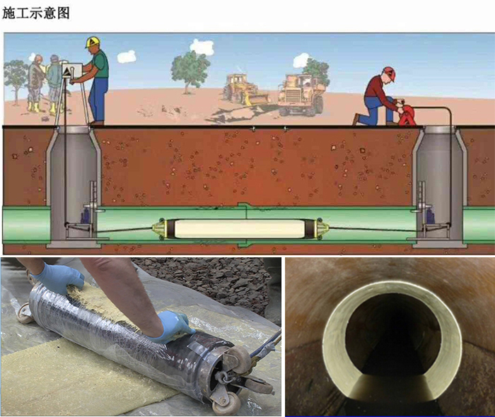 嘉荫管道局部点状修复